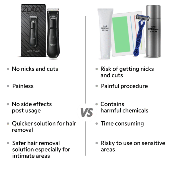 Zlade Ballistic LITE PLUS Trimmer for Men – Body, Beard & Private Grooming - Image 6